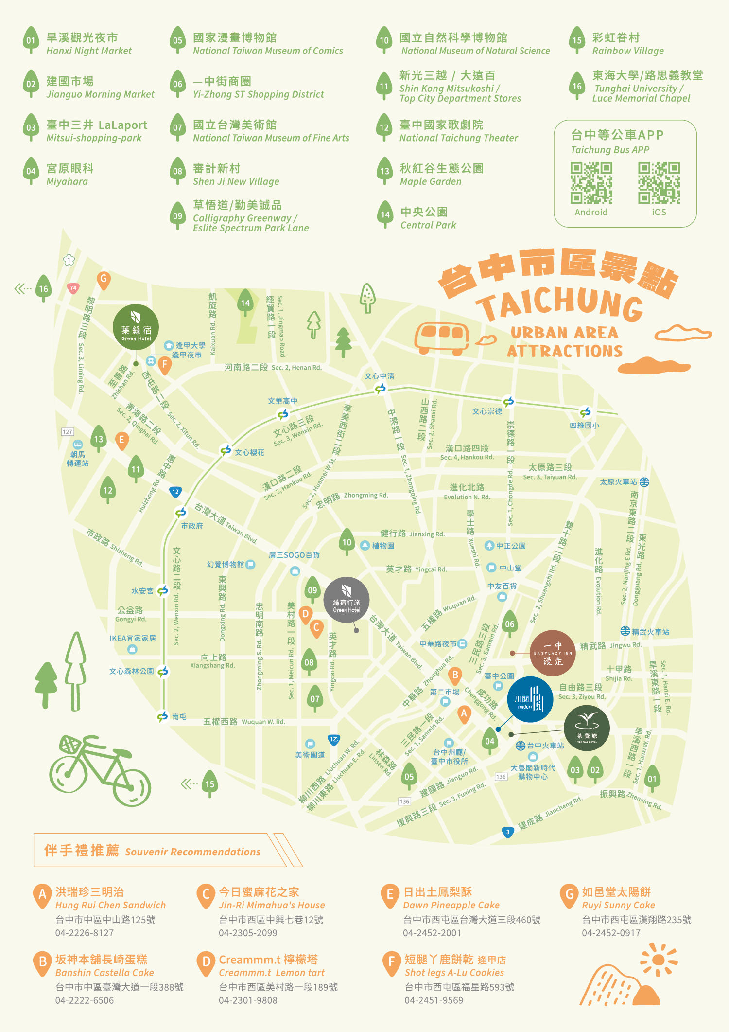 台中市區景點地圖